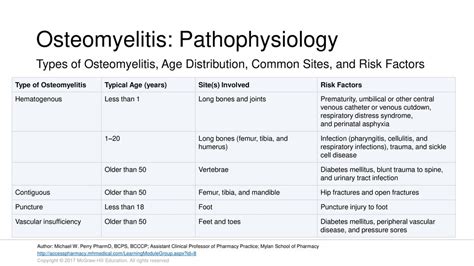 Infectious Disease I Bone And Joint Infections Ppt Download