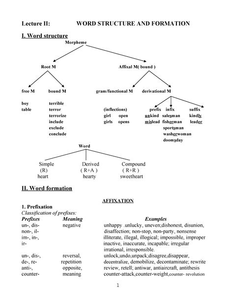 Ejurvikfrvjoigvjuo Gki Lecture Ii Word Structure And Formation I