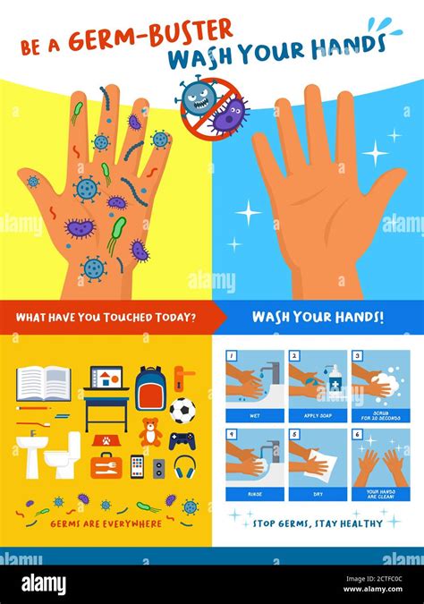 Be A Germ Buster Wash Your Hands Educational Poster For Kids With