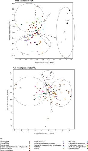 Full Article Using Phytolith Geochemical And Ethnographic Analysis To Inform On Site