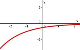 Aufgaben Zu Exponentialfunktionen Lernen Mit Serlo