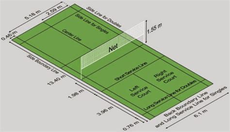 Gambar Lapangan Bulu Tangkis Beserta Ukuran Dan Keterangannya Homecare24