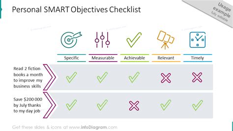 15 Modern Smart Goal Setting Diagrams Template Presentation With