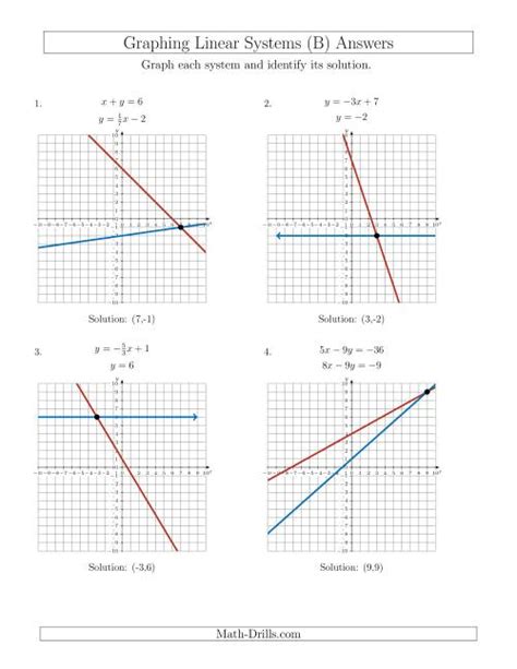 Solve Systems Of Linear Equations By Graphing Mixed Standard And Slope