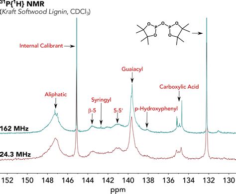 Analysis Of Lignins Using P Benchtop Nmr Spectroscopy Benchtop Nmr