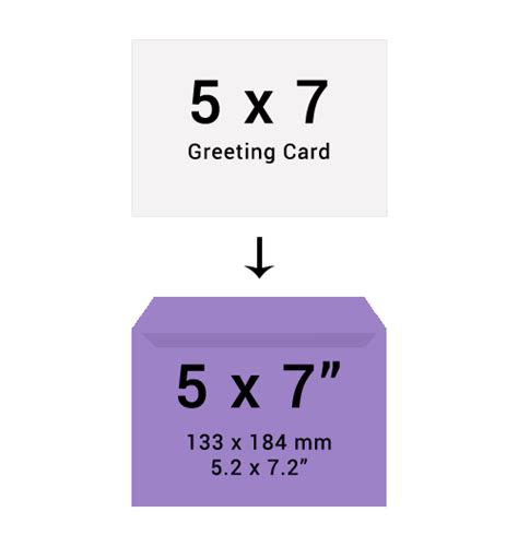 Envelope Size Guide Envelopes Sizes Standard Envelope Sizes