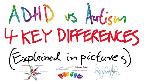 Are autism and ADHD the same?