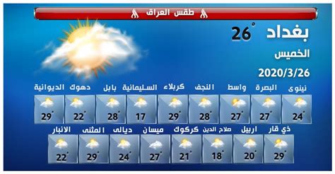 بالانفوغراف حالة الطقس ليوم غد الخميس وكالة الأنباء العراقية