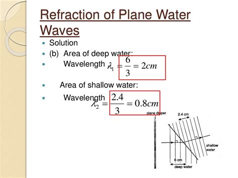 13 Refraction Fizik Spm Pembiasan Gelombang