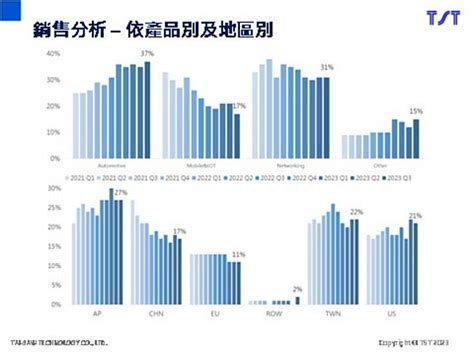 Q4營收估季減