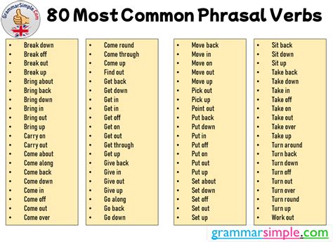 Most Common Phrasal Verbs Grammarsimple