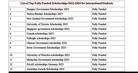 5000 Fully Funded Canadian Scholarships 2023 24 Study In Canada For