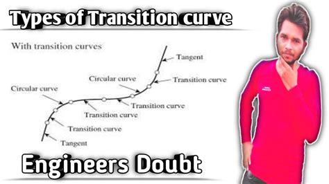 Types Of Transition Curvetypes Of Transition Curve Types Of