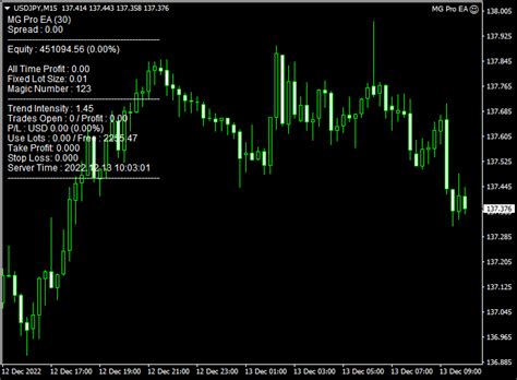 Mg Pro Ea Forex Robot Mt