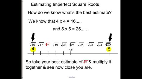 How To Estimate Square Roots