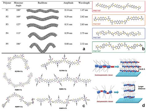 Polymers Free Full Text Structure And Morphology Control In Thin