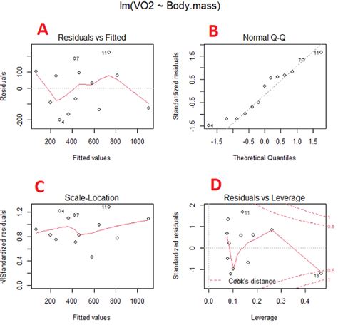 17 8 Assumptions And Model Diagnostics For Simple Linear Regression