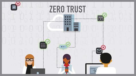 Zero Trust Security Model Techcity Company Limited