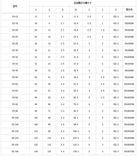 防尘圈规格型号表表示标准大山谷图库