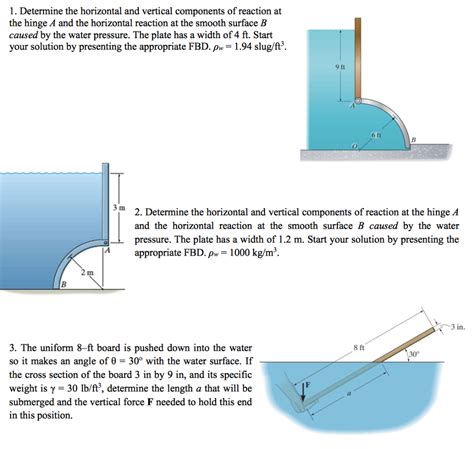 Solved 1 Determine The Horizontal And Vertical Components Chegg