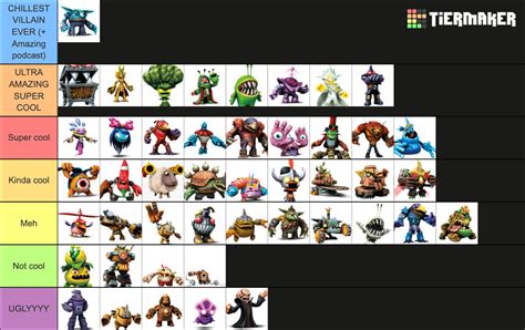 Skylanders Trap Team Villains Tier List Community Rankings Tiermaker