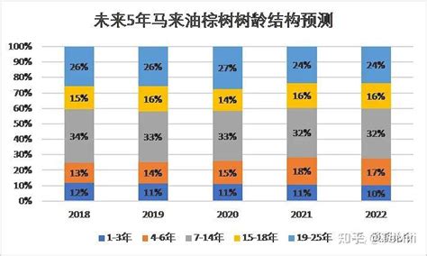 棕榈油基本面知识 知乎