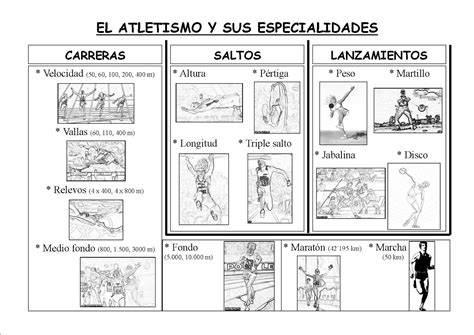 Infograf As E Informaci N Sobre Atletismo Escolar La Pecera Educamadrid