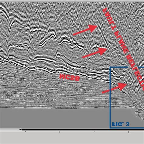 Prestack Depth Migrated Seismic Line Arrows Indicate Fault Plane