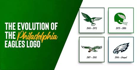 Philadelphia Eagles Logo History & Its Evolution Today in 2023 ...