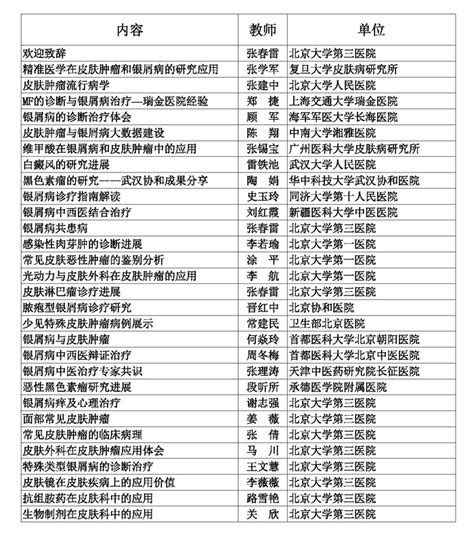 112－3日 2018年北京大学皮肤肿瘤和银屑病高峰论坛通知 中华医学会北京分会