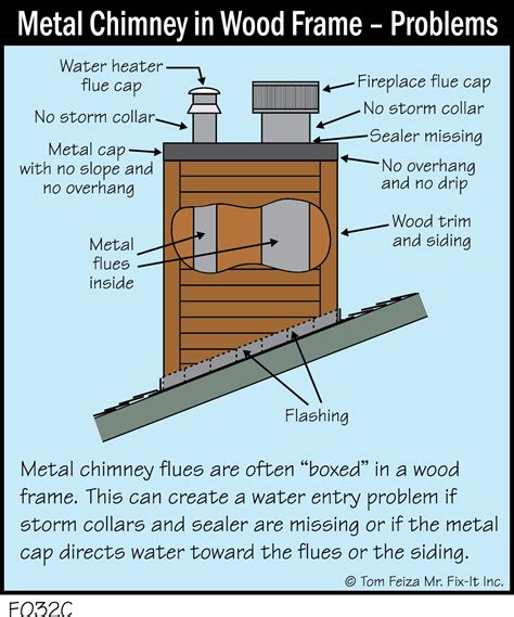 F032c Metal Chimney In Wood Frame Problems Covered Bridge