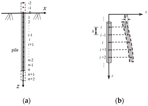 Buildings Free Full Text A Simplified Analytical Method For The