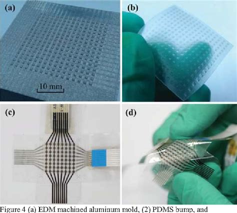 Figure From A Flexible Capacitive Tactile Sensor Array For Prosthetic