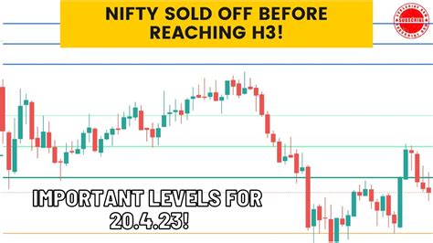 Price Action Analysis Of Nifty And Bank Nifty Intraday Trading Review