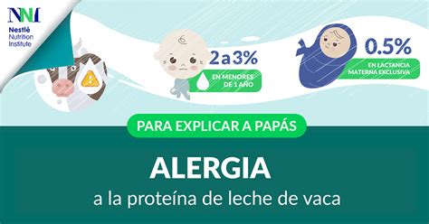 Alergia a la Proteína de la Leche de Vaca APLV