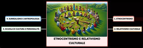 Cultura Etnocentrismo E Relativismo - Etnocentrismo e relativismo culturale | Algor Cards