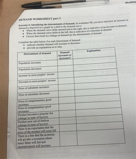 Solved Plotting Demand Worksheet Part 2 Exercise 4 Identifying The Determinants Of Demand In