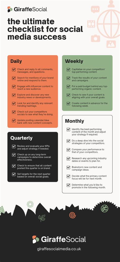 The Social Media Marketing Checklist For Small Business