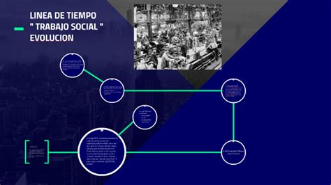 Linea De Tiempo Del Trabajo Social By Lizeth Jave On Prezi