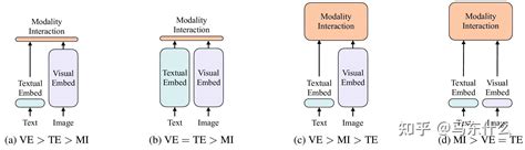 Learning Transferable Visual Models From Natural Language Supervision