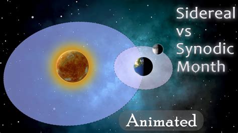 Sidereal Vs Synodic Lunar Months Animated Explanation In Under