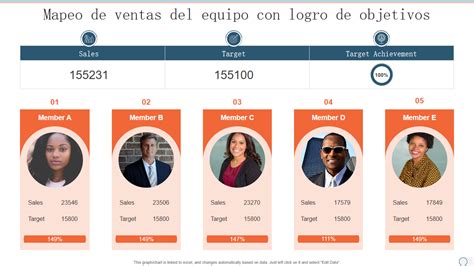 Las 10 Mejores Plantillas De Logros De Equipo Con Ejemplos Y Muestras