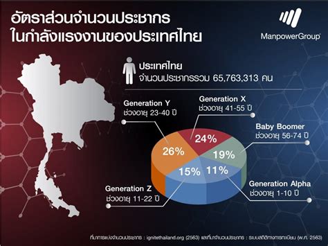 แนวโน้มตลาดแรงงานปี 2564 เน้นลดต้นทุน จ้างงานระยะสั้น จ้างเอาท์ซอร์สมากขึ้น