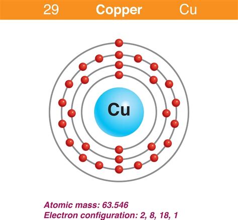 Representación del diagrama de la ilustración del elemento cobre