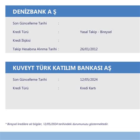 Denizbank Kredi Kart Borcu Sorunu Ve Banka Le Avukat Aras Nda Ya Anan