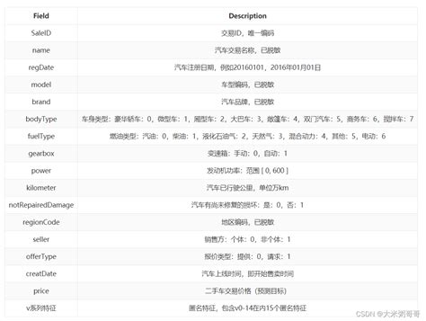 Python 二手车数据分析以及价格预测数据挖掘瓜子二手车python预测 Csdn博客