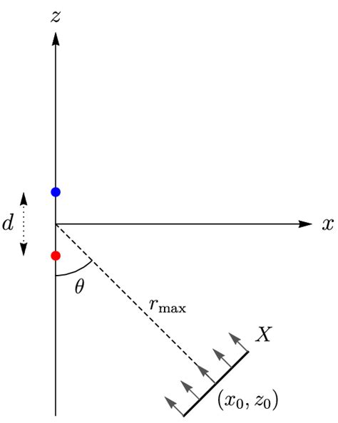 Schematic Diagram Of The Ray Tracing Algorithm Used To Compute MP