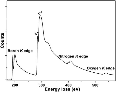 Eels Spectrum Of The Core Loss Region Of Boron Carbon And Nitrogen