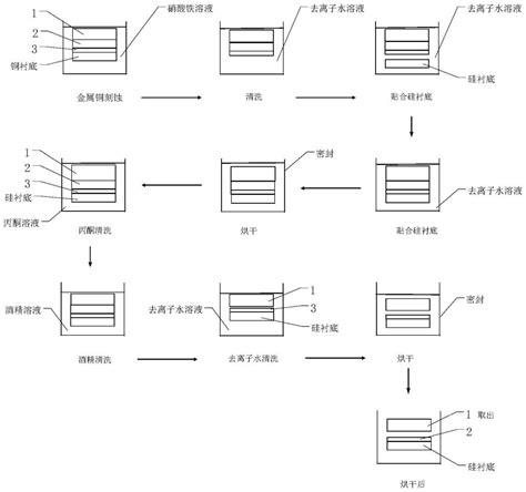 一种基于层叠结构的石墨烯无损伤转移方法