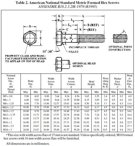 Bolt Dimension Table Metric